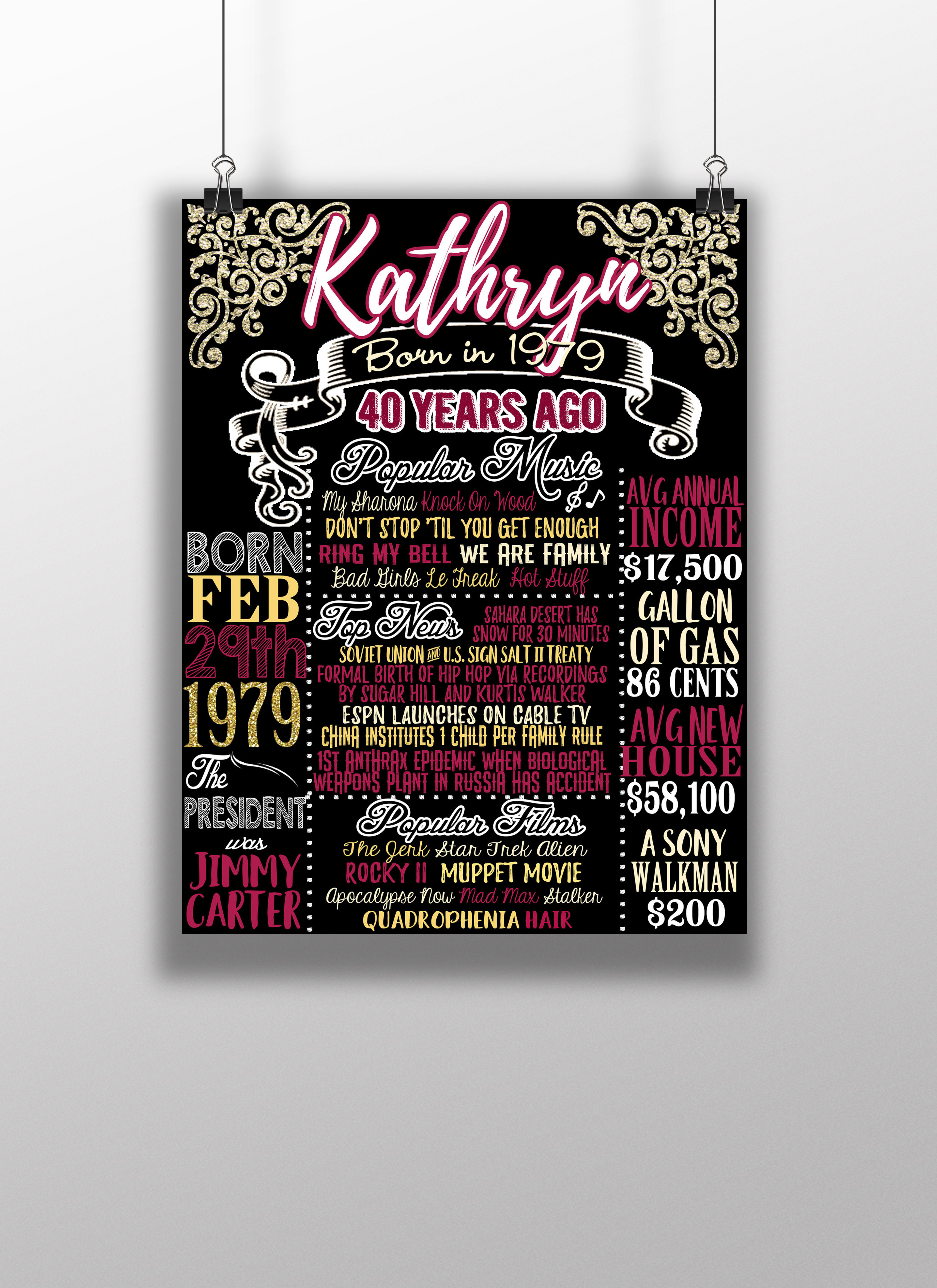 On this Day 40 Years Ago