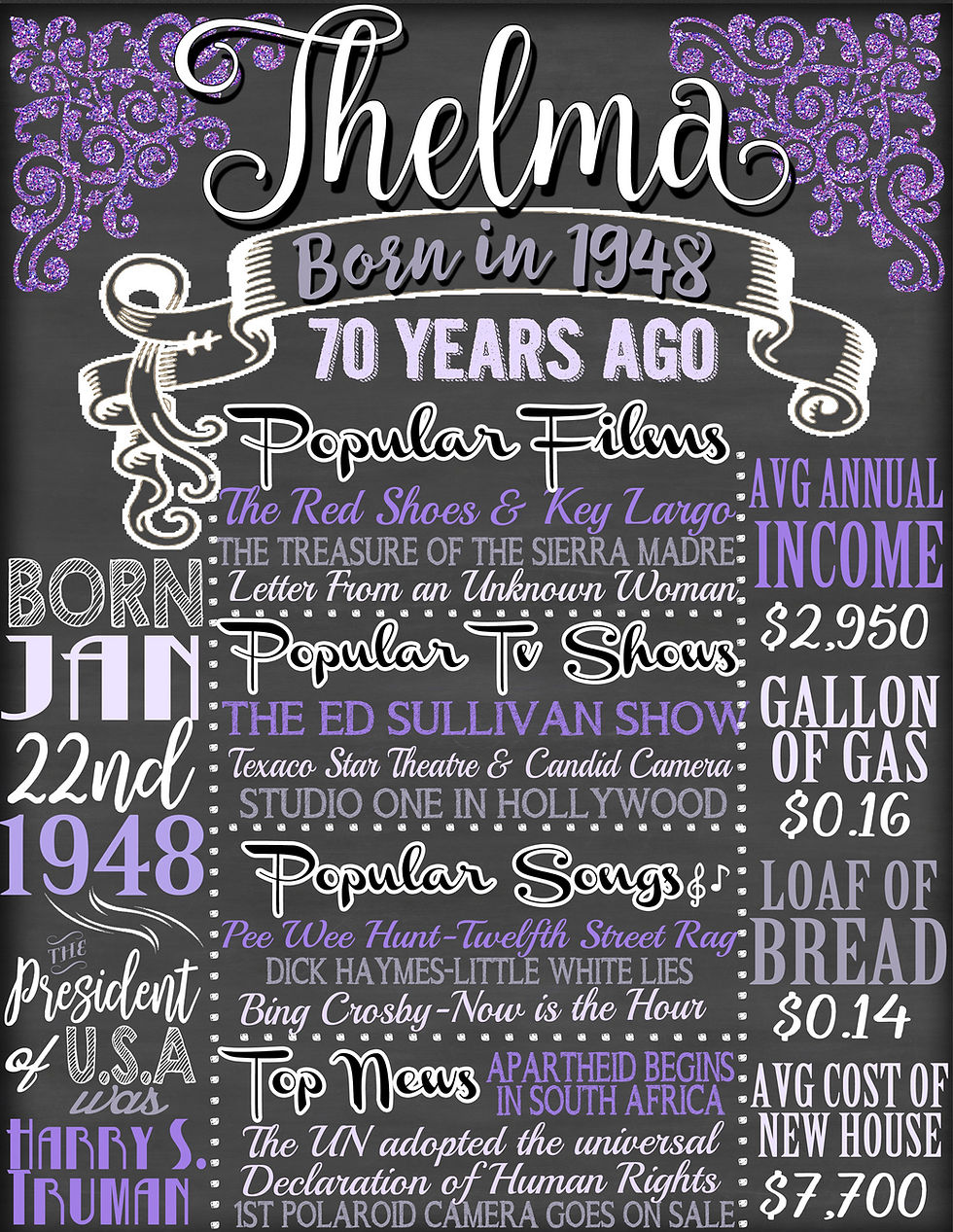 Thumbnail: 70th birthday board