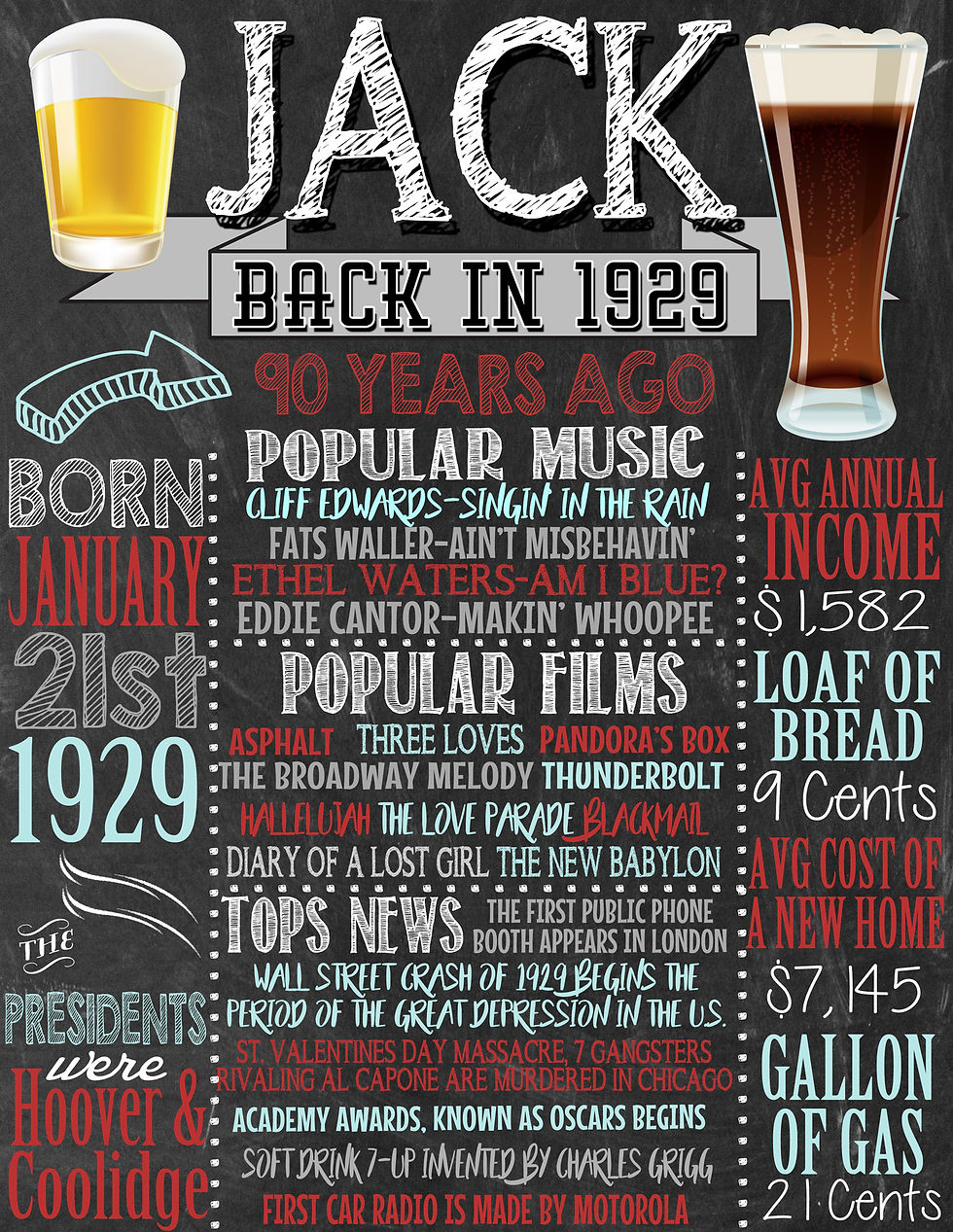 Thumbnail: 1929 History Sign