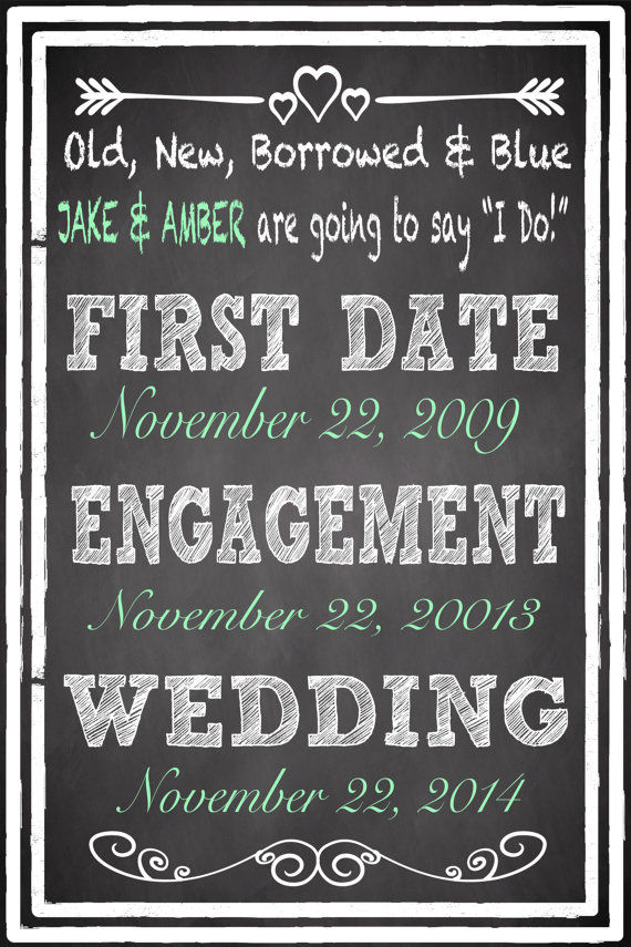 Thumbnail: Important Dates