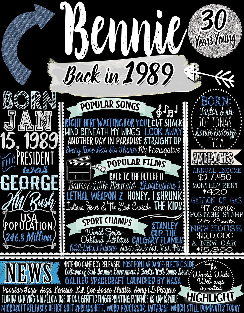 Thumbnail: 30 years ago sign