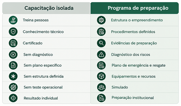 Capacitação isolada versus preparação integral.png