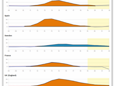 İSVEÇ DELİLİ - Korona Krizi