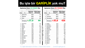 Bu işte bir GARİPLİK yok mu?