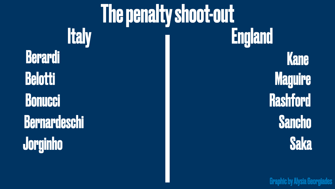 Penalty graphic.gif