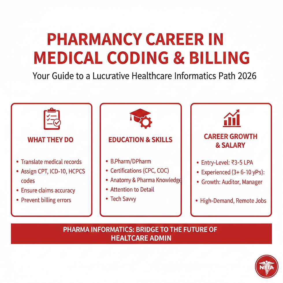Guide Pharmacy Career in Medical Coding and Billing