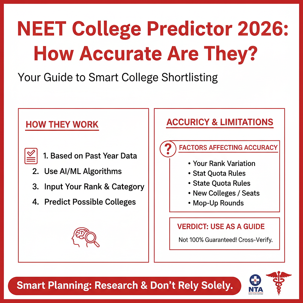 guide NEET College Predictor 2026 — How Accurate Are They?