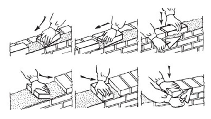 Раскладка кирпича, расстилание раствора, кладка перегородок