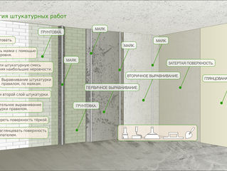 Варианты отделки помещений и последовательность выполнения работ