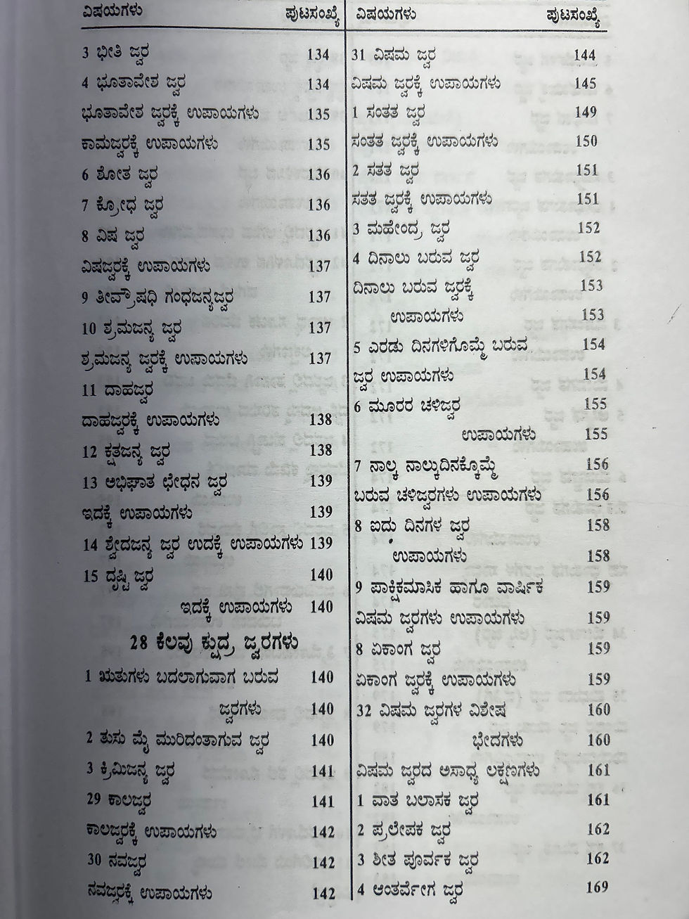 Thumbnail: Sarva Vaidya Prabhakara 