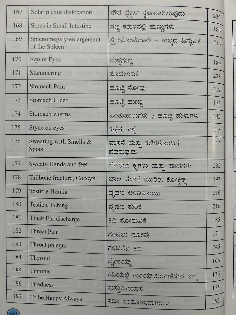 Thumbnail: Color Therapy Kannada Part - 2