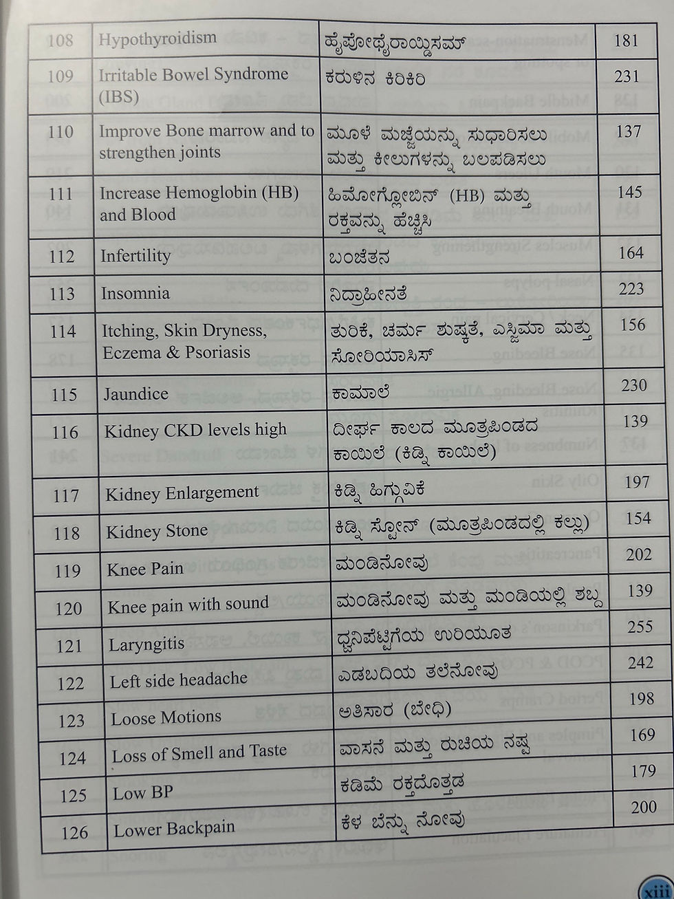 Thumbnail: Color Therapy Kannada Part - 2