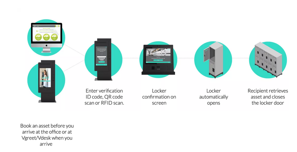 Everything about Smart Lockers One step closer to a flexible workplace