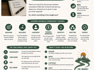 What's Something Business Ownership Has Taught You?