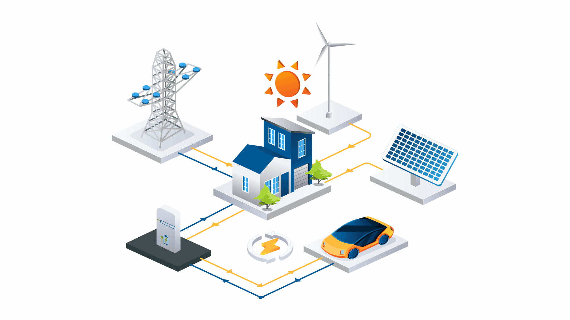VEHICLE TO GRID CIRCUITO ENERGY AUTEL