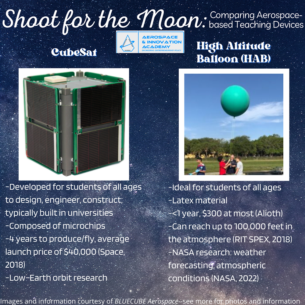 The Future of HAB–Plus a Classroom Integration Crash Course