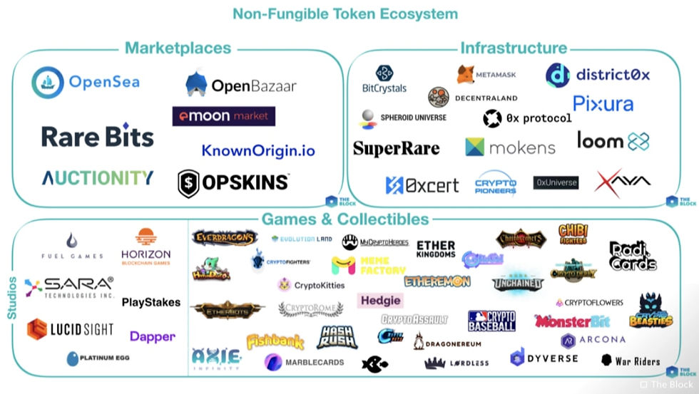 list of NFT token ecosystem