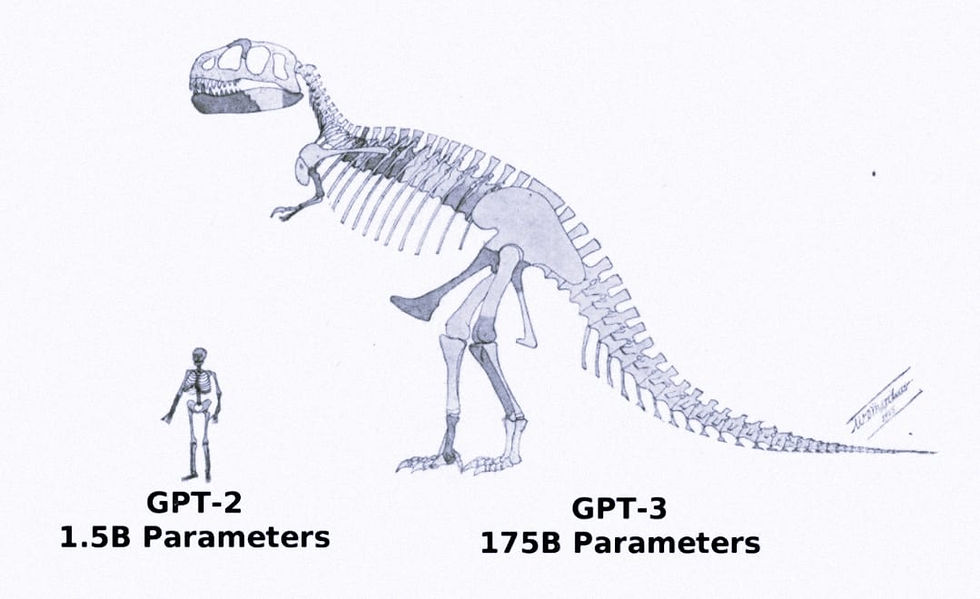 Comparison between the parameters of GPT-2 and GPT-3