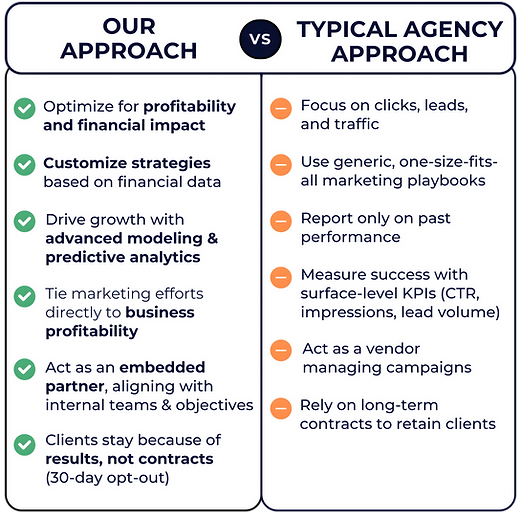 Homepage How We Compare Chart (3).png