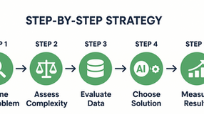 AI vs Automation: How to Choose the Right Solution for Your Business