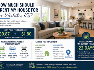 How Much Should I Rent My House For in Wichita, KS?