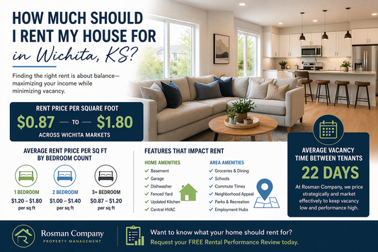 How Much Should I Rent My House For in Wichita, KS?