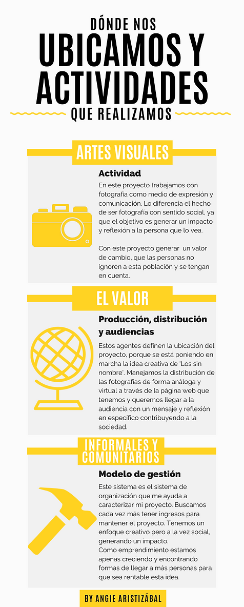 Economia naranja- proyecto .png