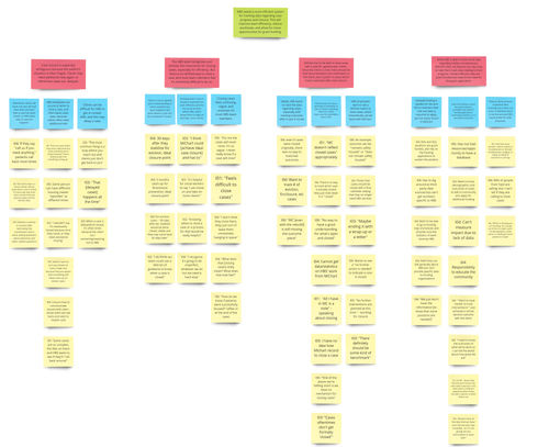K016G - Maize and Blue HBS Project.jpg
