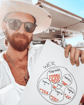 Daniel Born zeigt visuell das Rockstar Branding Kreismodell – Zielgruppe, Themen und Stories als Grundlage für eine starke Personal Brand