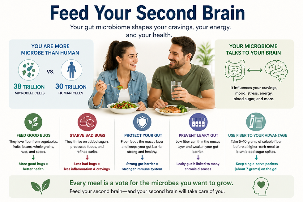 Feed Your Second Brain