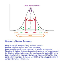 Central tendencies