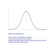 Bell Curve