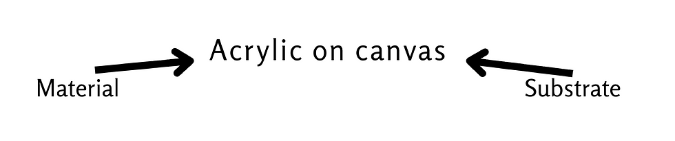 Example of material versus substrate