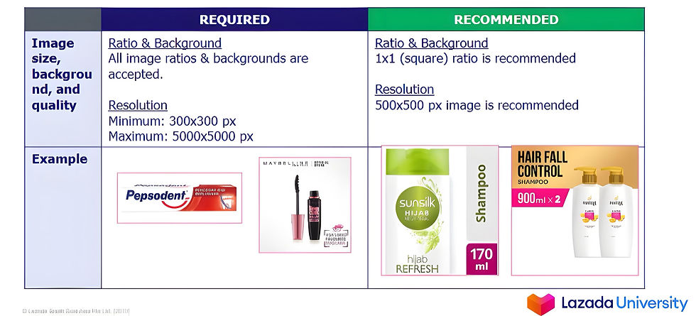 Required and Recommented