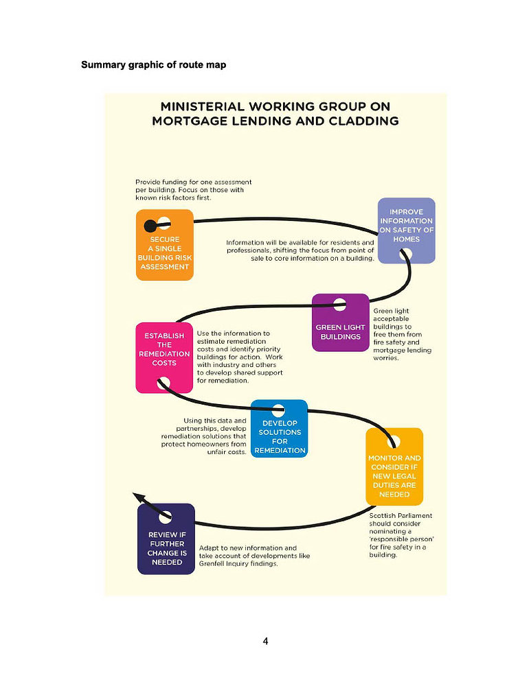 Scottish Government - Cladding on High-Rise Buildings - 19th Mar 2021