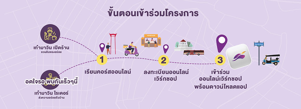 ขั้นตอนเข้าร่วมโครงการ แก้ไข .jpg