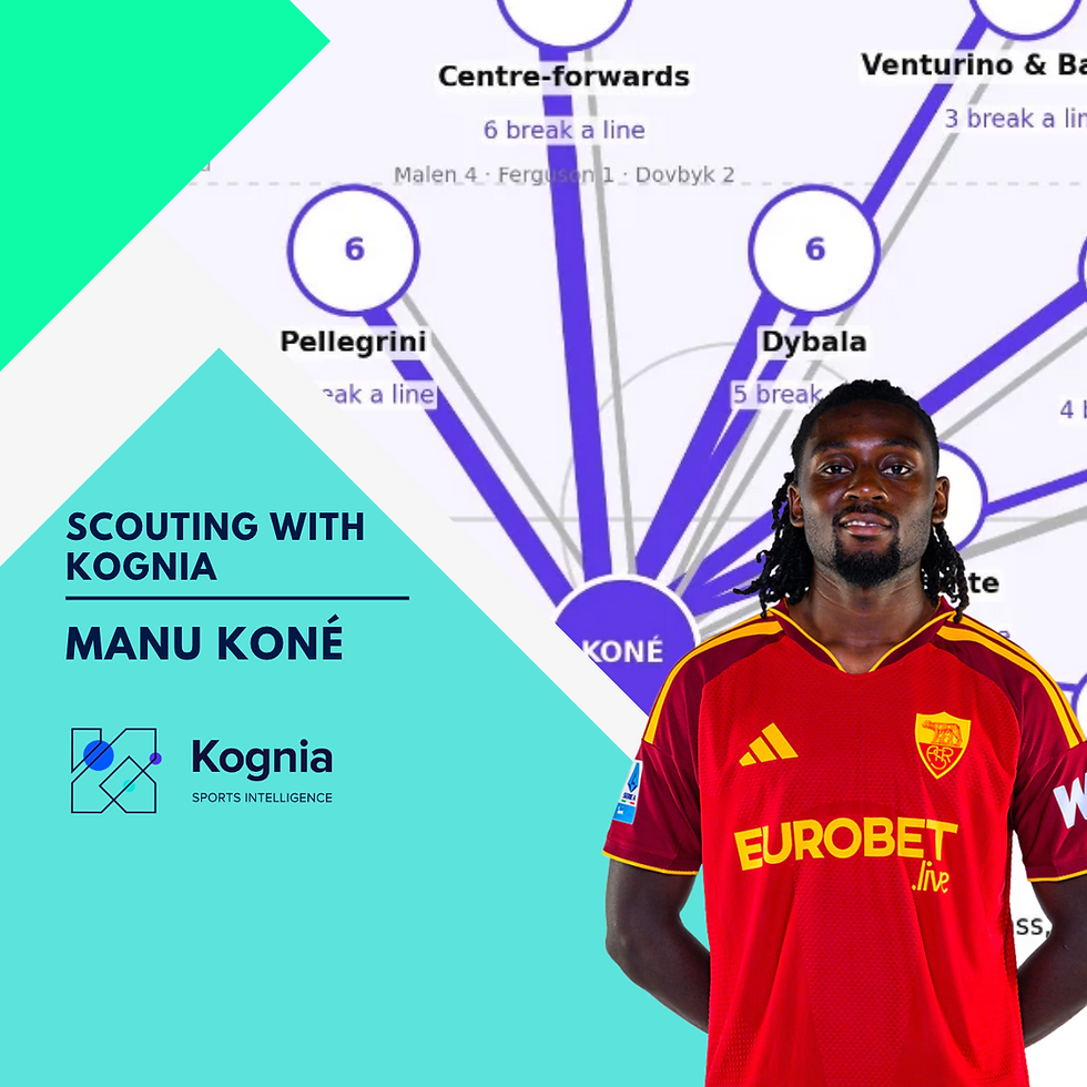 Our subject is Manu Koné, AS Roma’s 25-year-old midfielder. We compare his last two Serie A seasons, 2024-25 (28 matches, 2,263 minutes) and 2025-26 (29 matches, 2,670 minutes), focusing on the behaviours that define a supporting midfielder: how he offers himself, how he combines and how he finds passes under pressure.