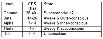 Raising Consciousness