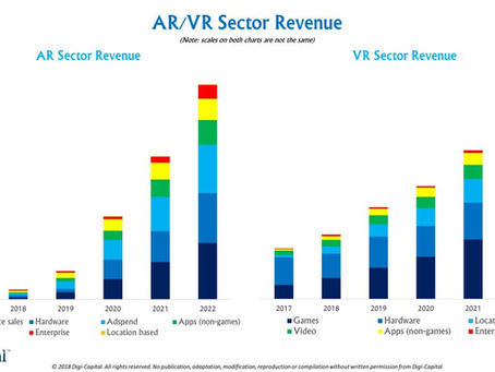 7 exciting upcoming VR/AR & MR Hardware
