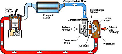 Turbo balancing, turbo repairs, turbo rebuilds, turbocharger upgrades, turbo problems, turbo repairs, turbo remanufacture, turbo sales and service, turbos repairs in hialeah, turbo rebuilds in tampa, turbo specialist, turbo expert, high performance turbos