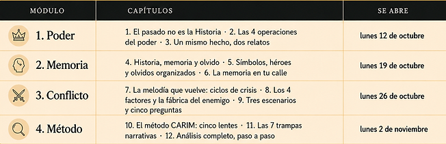 Los cuatro módulos del curso y sus fechas de apertura
