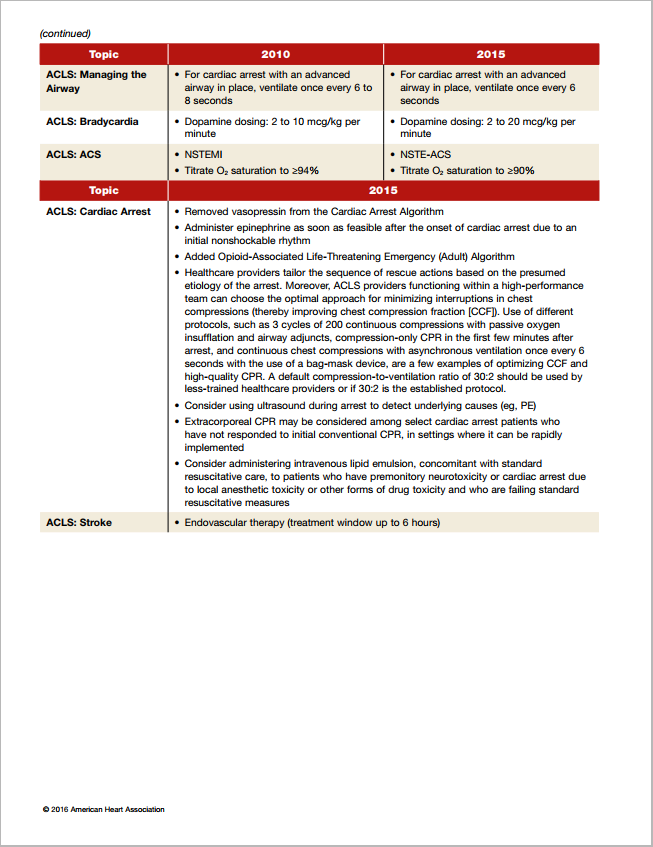 Aha Acls Algorithms Test Cheklists