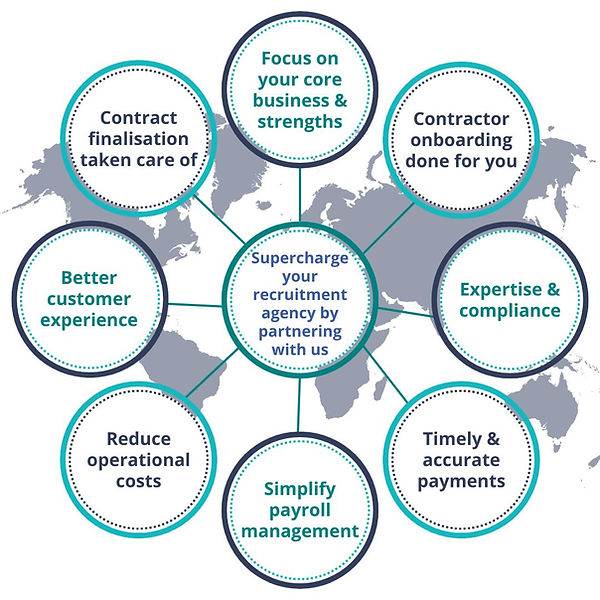 An infographic detailing eight main benefits to recruitment agencies of partnering with Felix Global Group. The information in the infographic is written in detail in the headings below on this page.