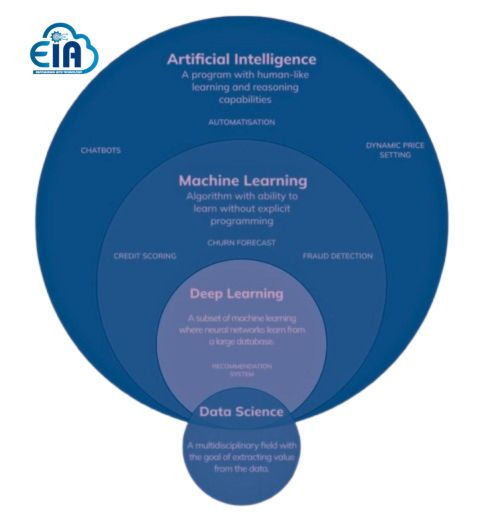 Data Scientist Deep Learning Course