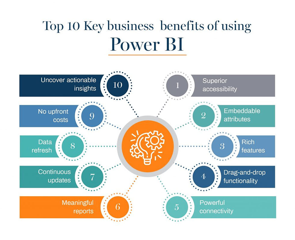 Online Power BI Course