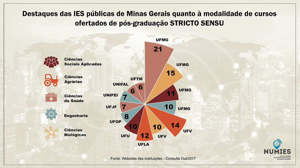 15 - Destaques modalidade de cursos (Cla