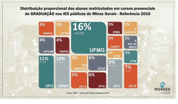 2P -Distribuição Alunos Matriculados Graduação (Claro).png