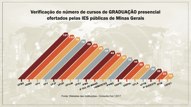 1P- Número de Cursos de Graduação (Claro).png