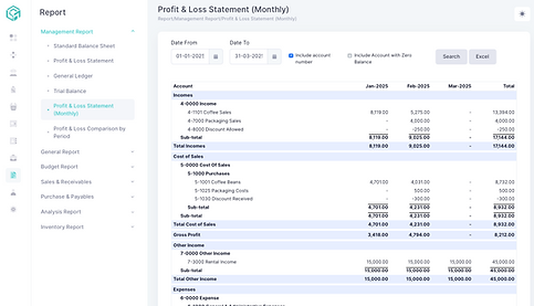 Premium Trend Analysis.png