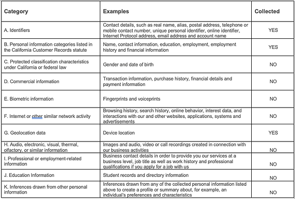 Privacy Policy Chart.png